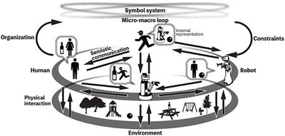 Symbol Emergence as an Interpersonal Multimodal Categorization